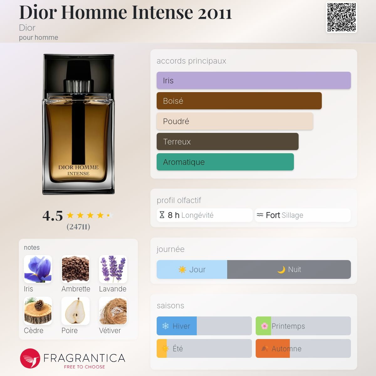 Dior Homme Intense Edp 50ml / 100ml / 150ml