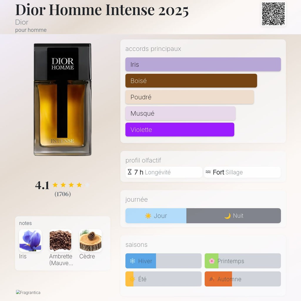 Dior Homme Intense Edp 100ml / 150ml (2025)