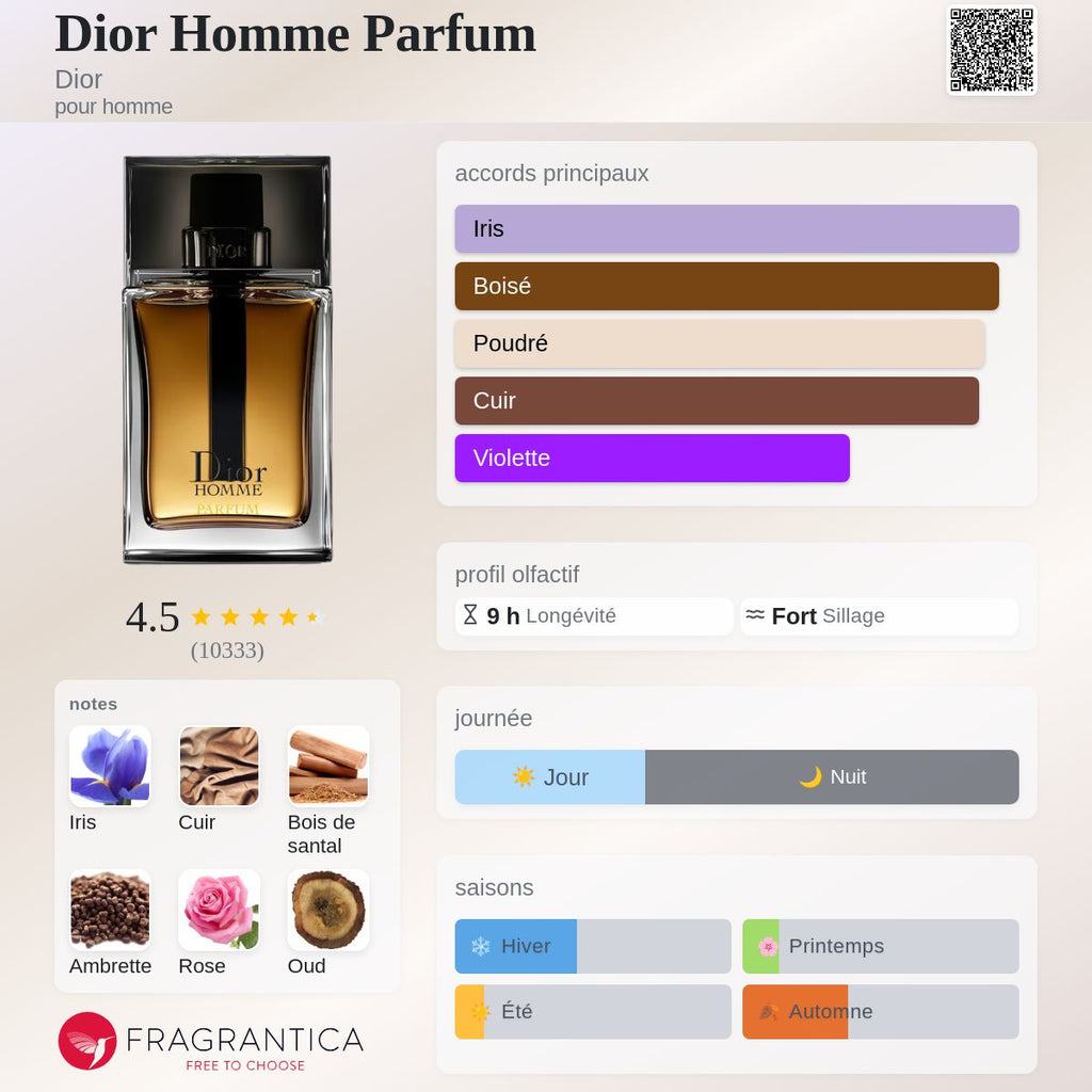 Dior Homme Parfum 100ml