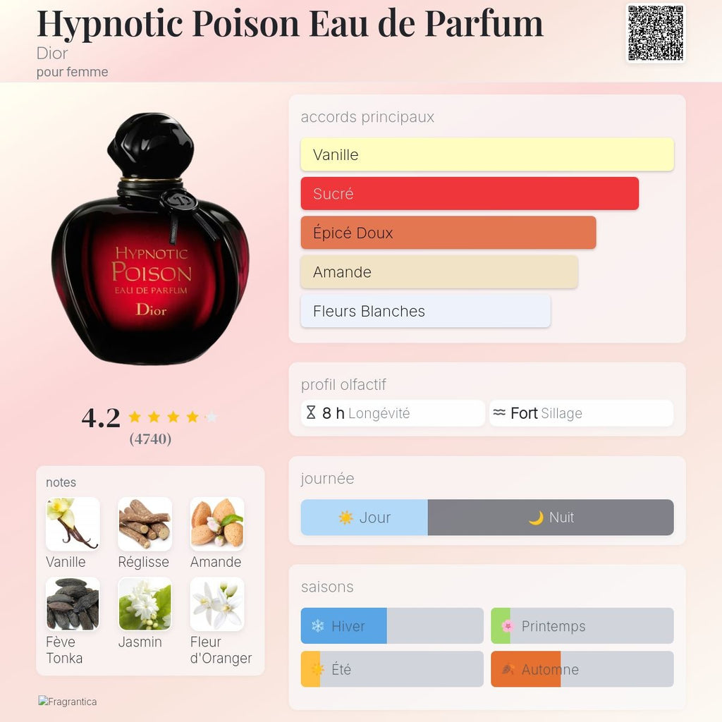 Dior Hypnotic Poison Edp 100ml