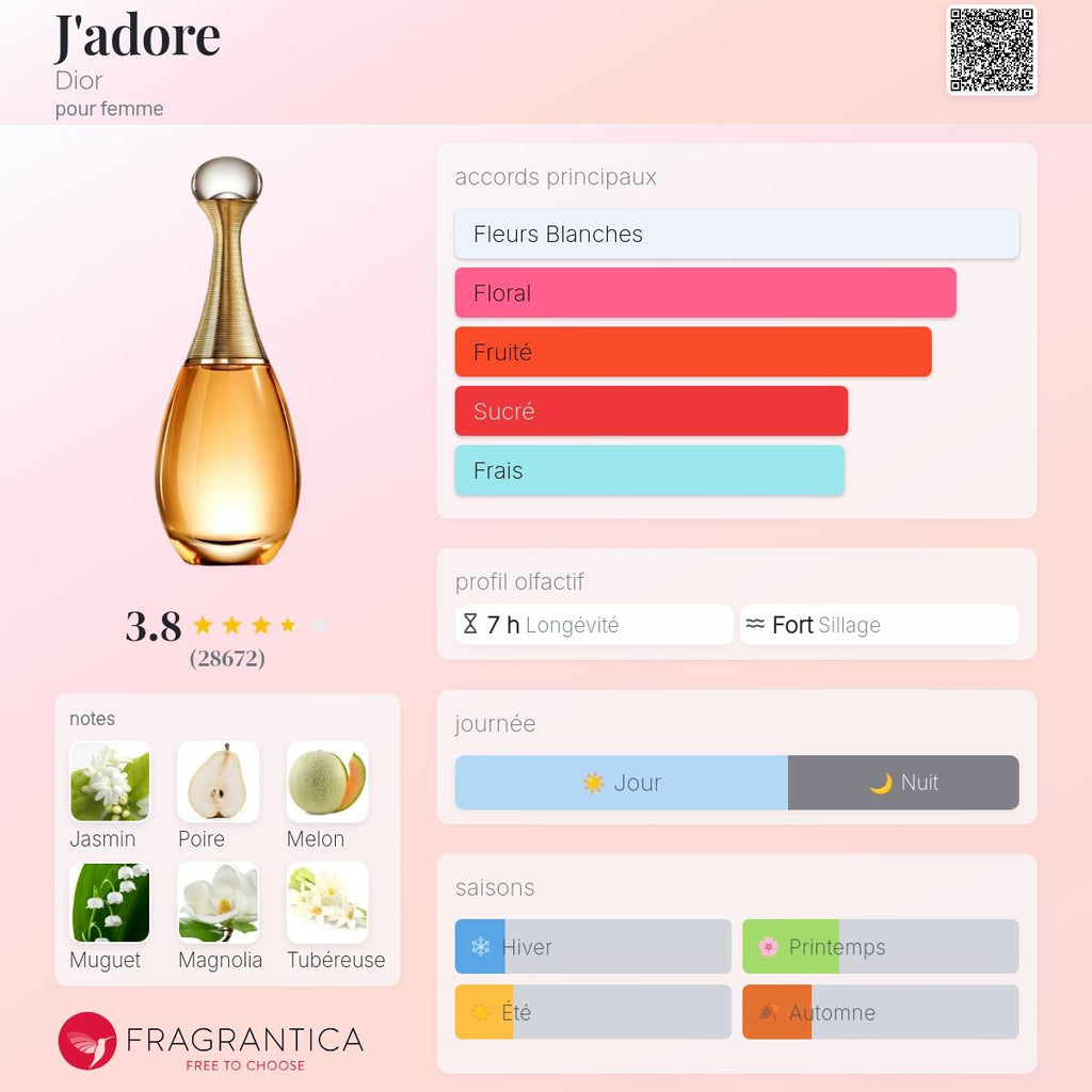 Dior J'adore Edp 30ml / 50ml / 100ml