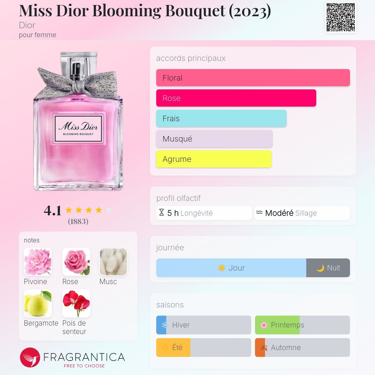 Dior Miss Dior Blooming Bouquet Edt 100ml