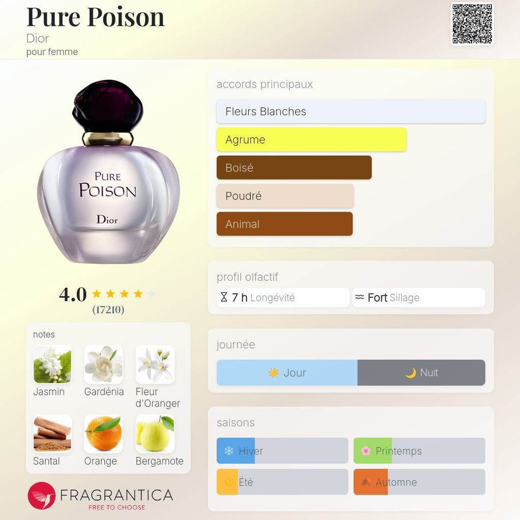 Dior Pure Poison Edp 100ml