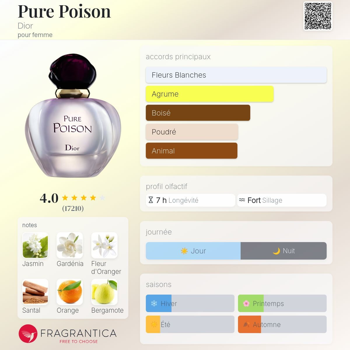 Dior Pure Poison Edp 100ml