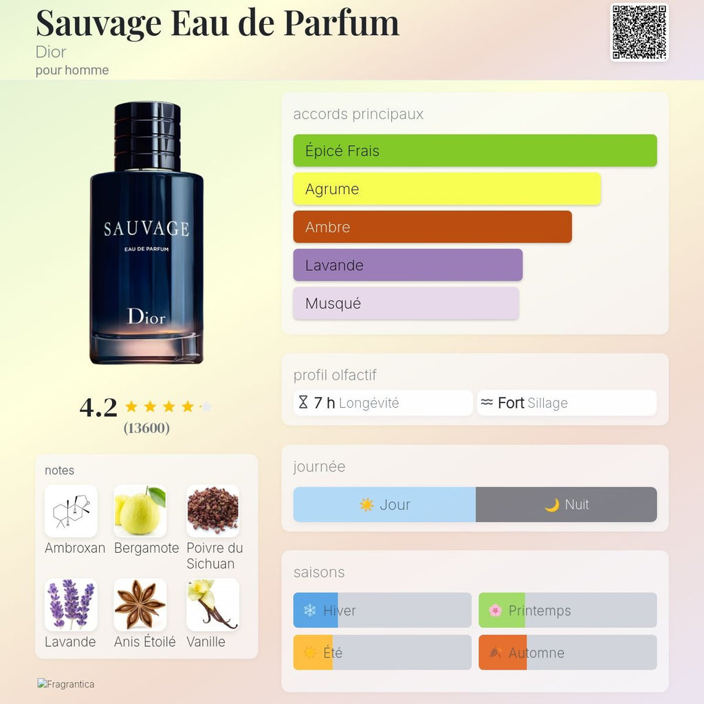 Dior Sauvage Edp 60ml / 100ml / 200ml
