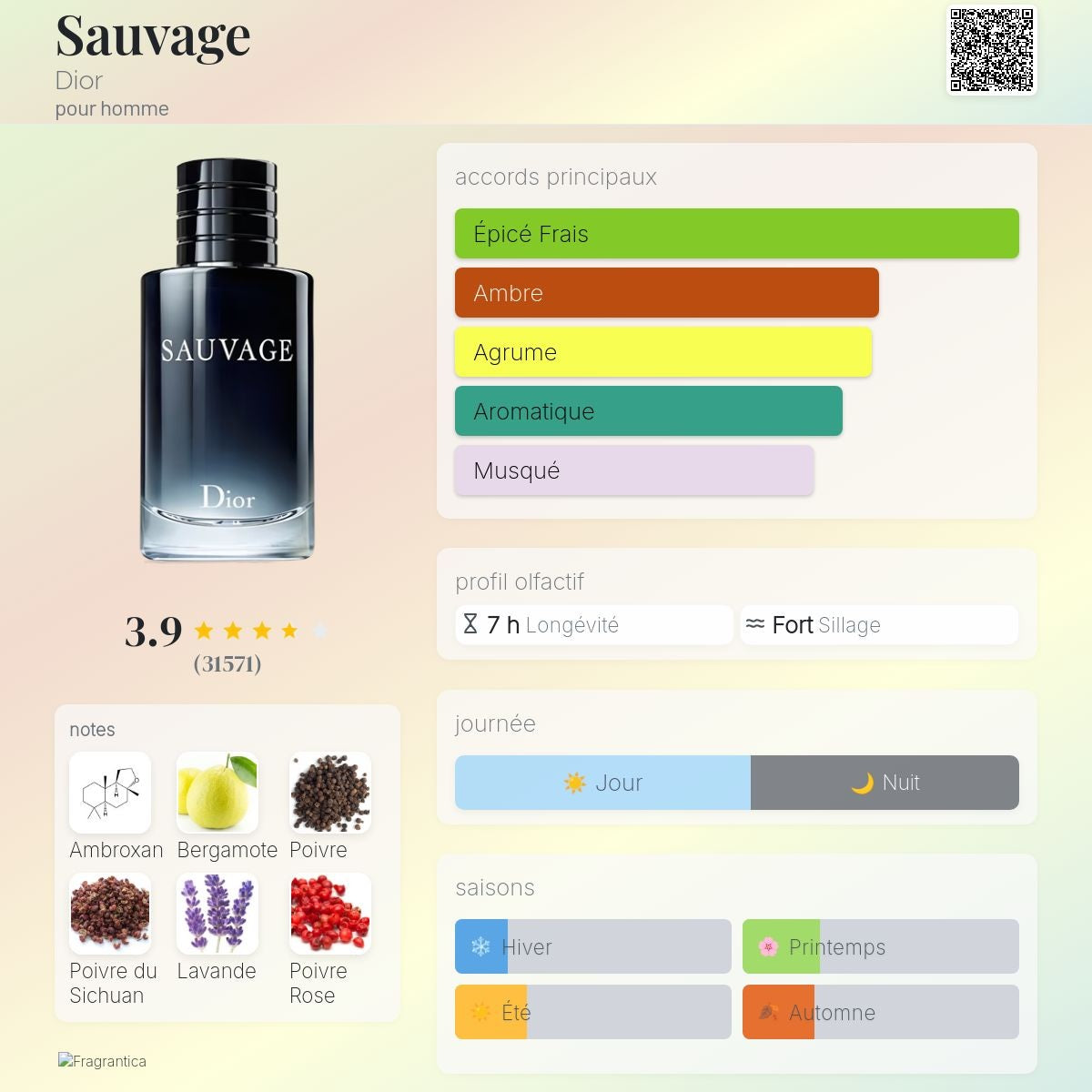 Dior Sauvage Edt 60ml / 100ml / 200ml