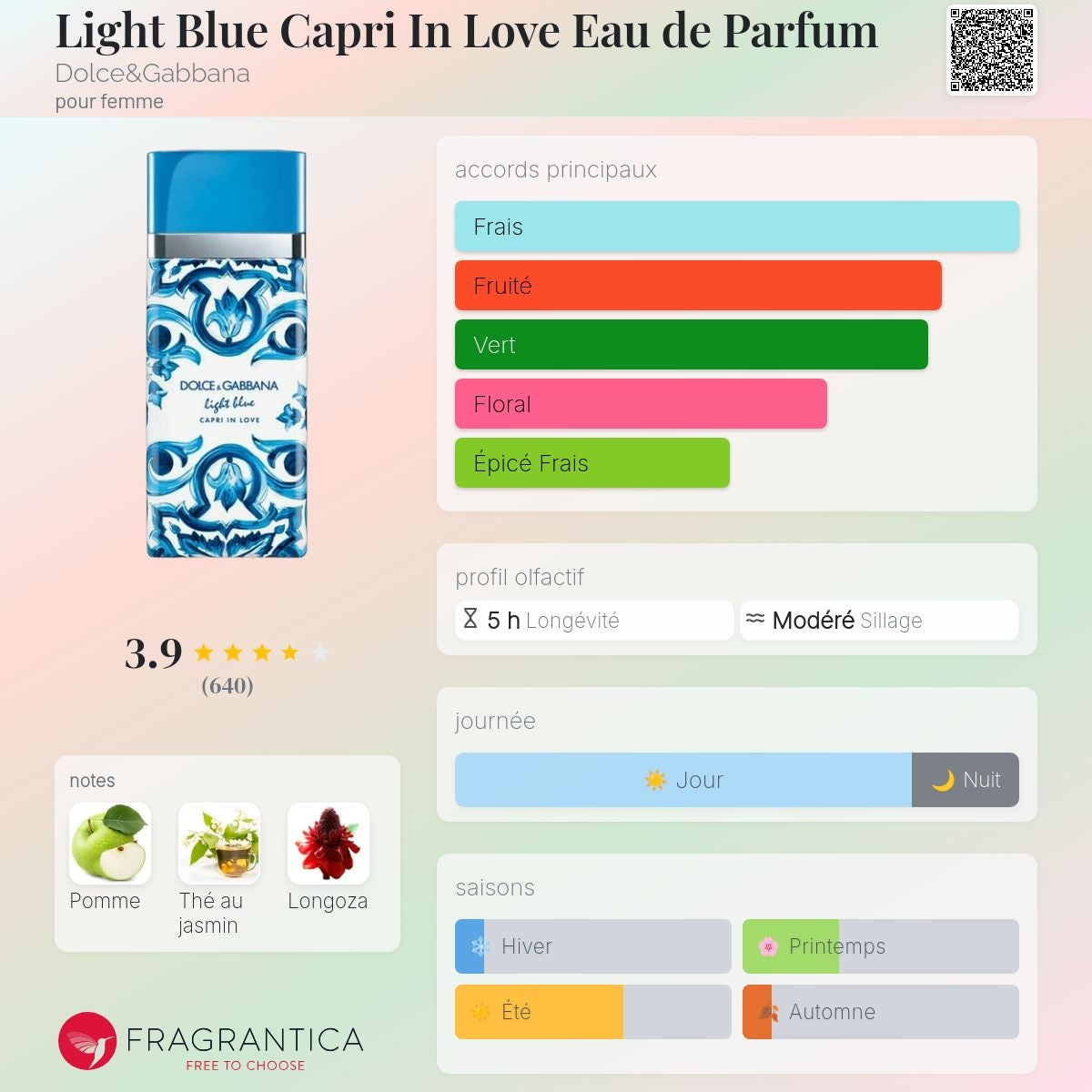 Dolce & Gabbana Light Blue Capri in Love