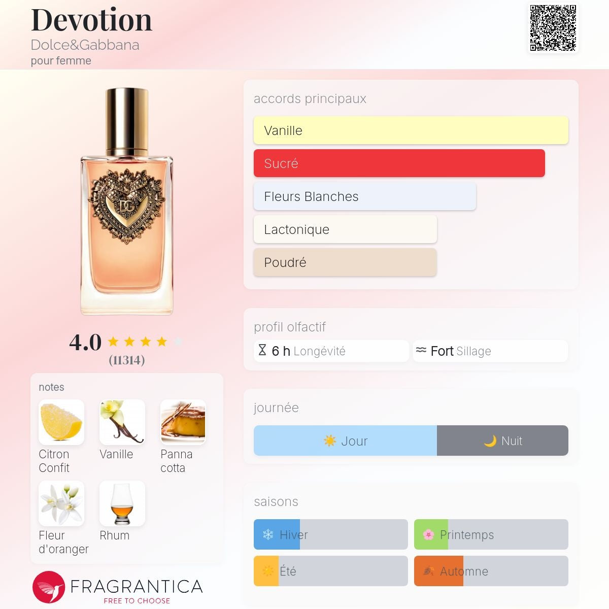 Dolce & Gabbana Devotion Edp 100ml