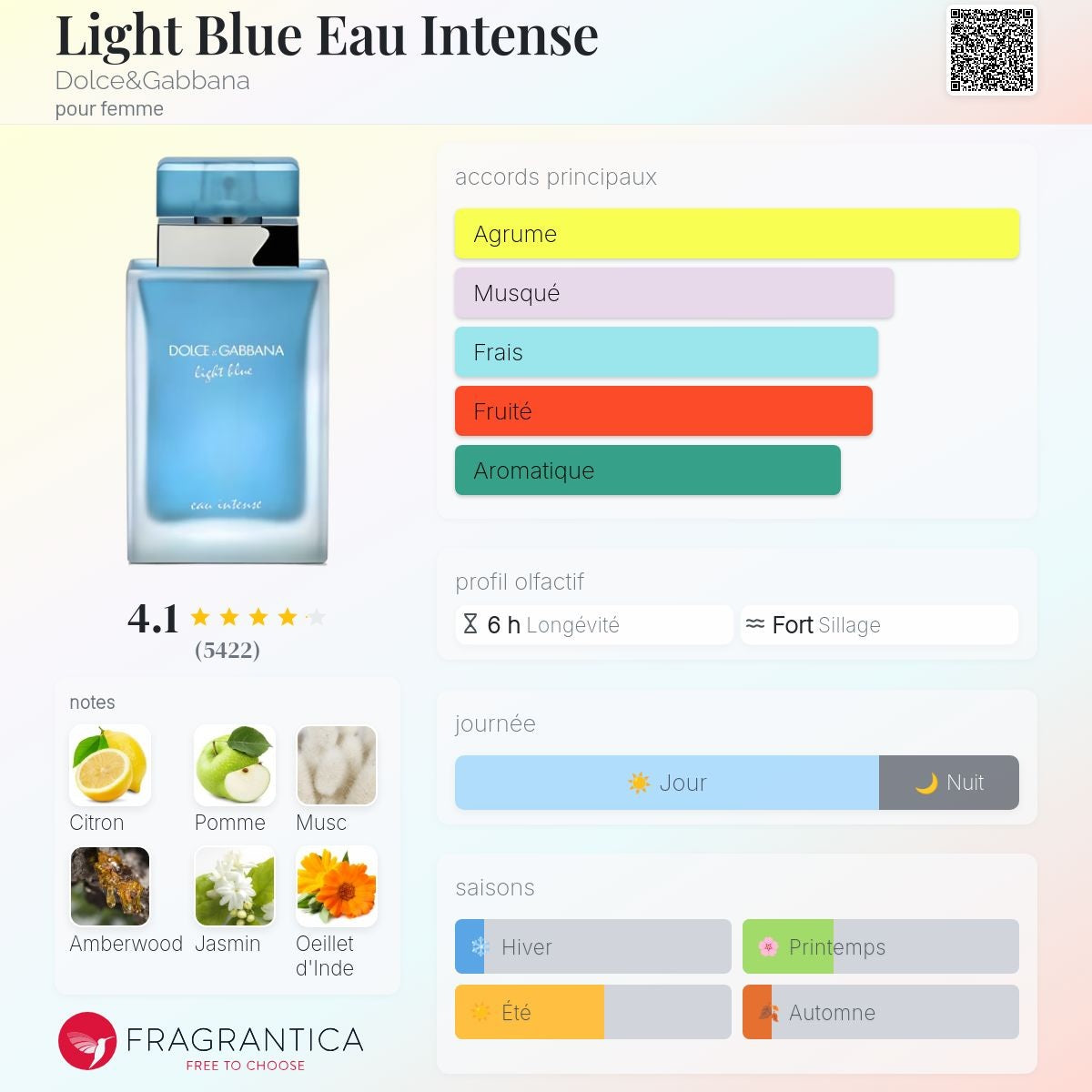 Dolce & Gabbana Light Blue Eau Intense