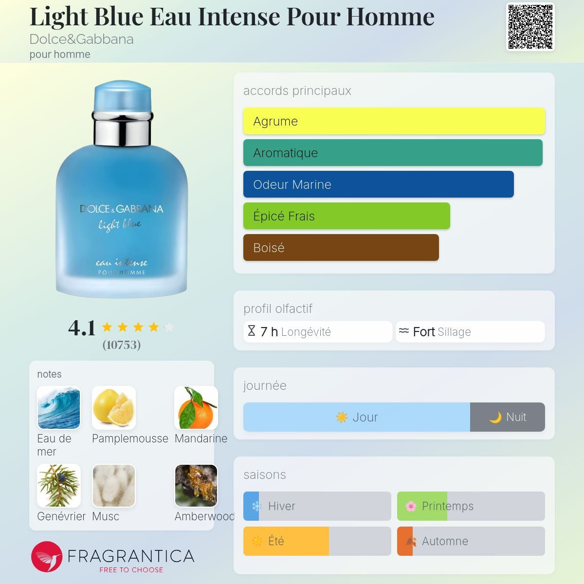 Dolce & Gabbana Light Blue Eau Intense