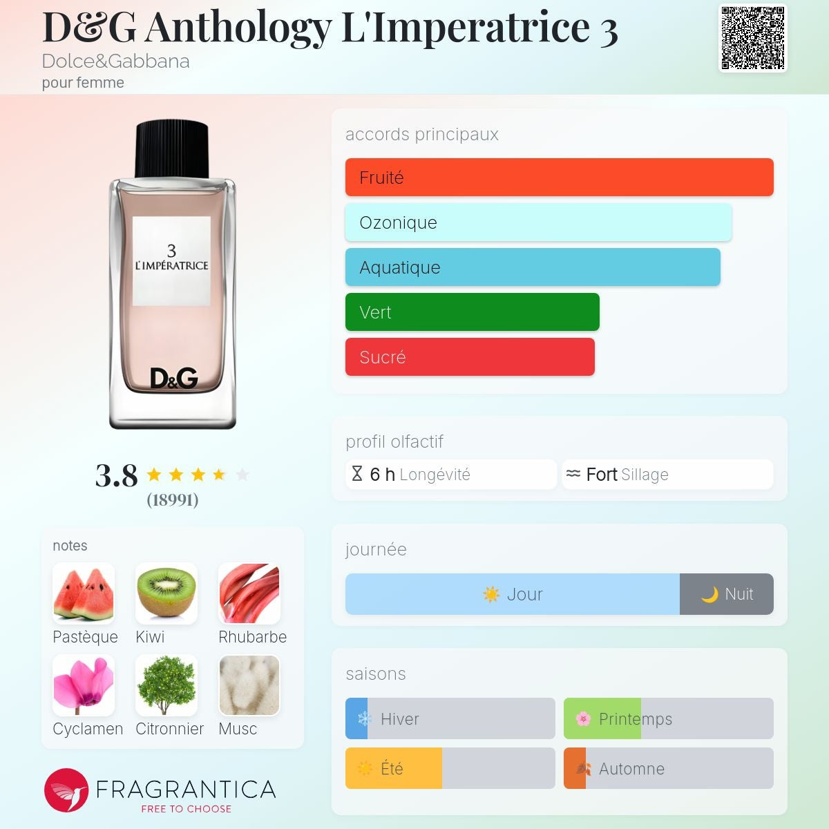 Dolce & Gabbana l'impératrice Edt 50ml / 100ml