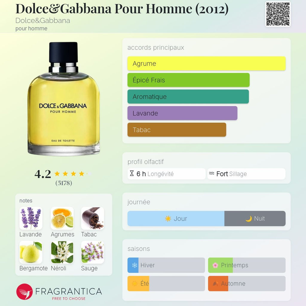 Dolce & Gabbana pour Homme Edt 125ml / 200ml