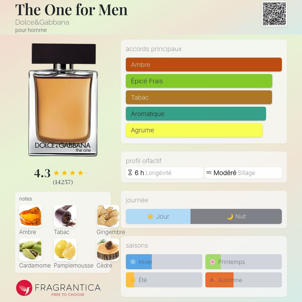 Dolce & Gabbana the One Edt 50ml / 100ml / 150ml