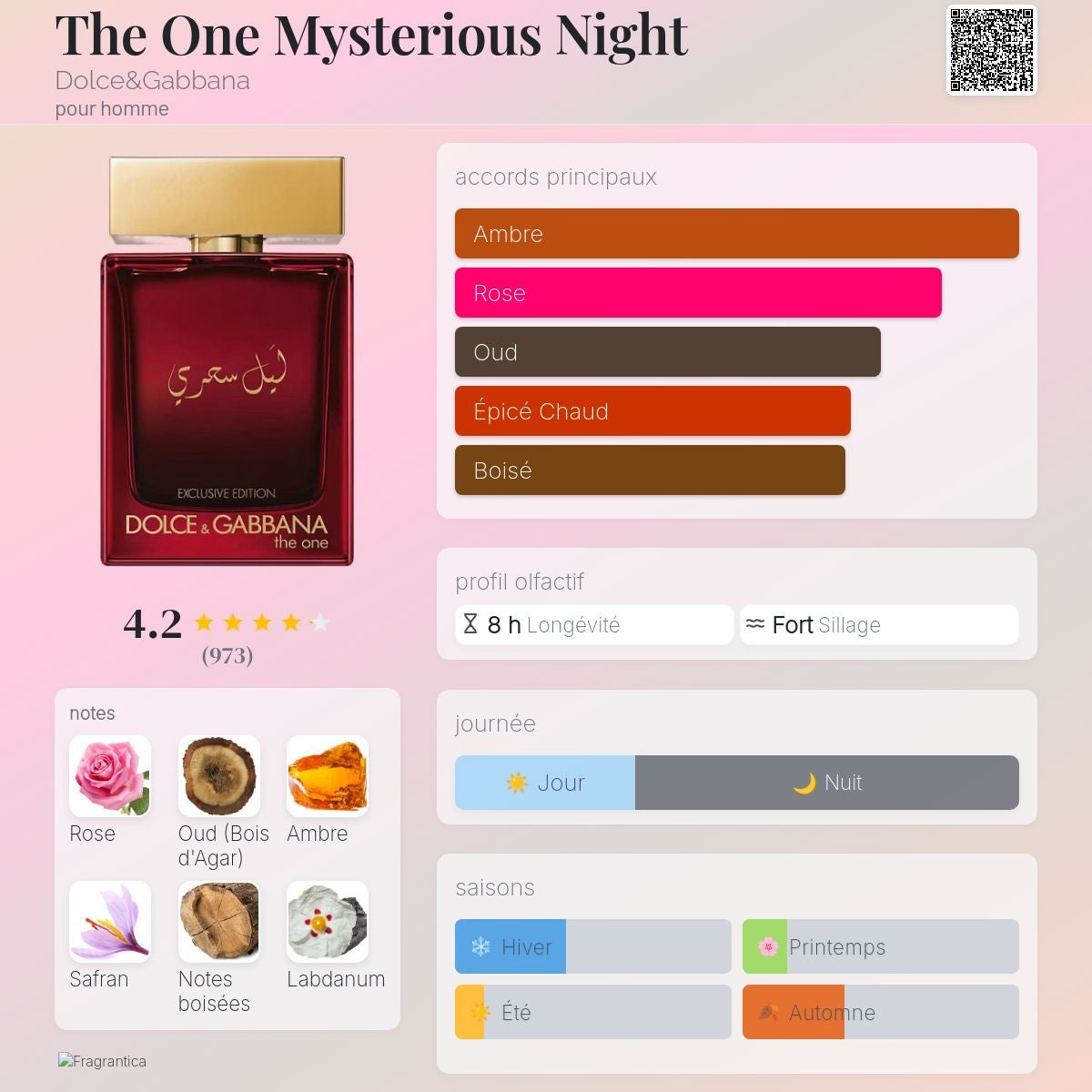 Dolce & Gabbana the One Mysterious Night Edp 150ml ليل سحري