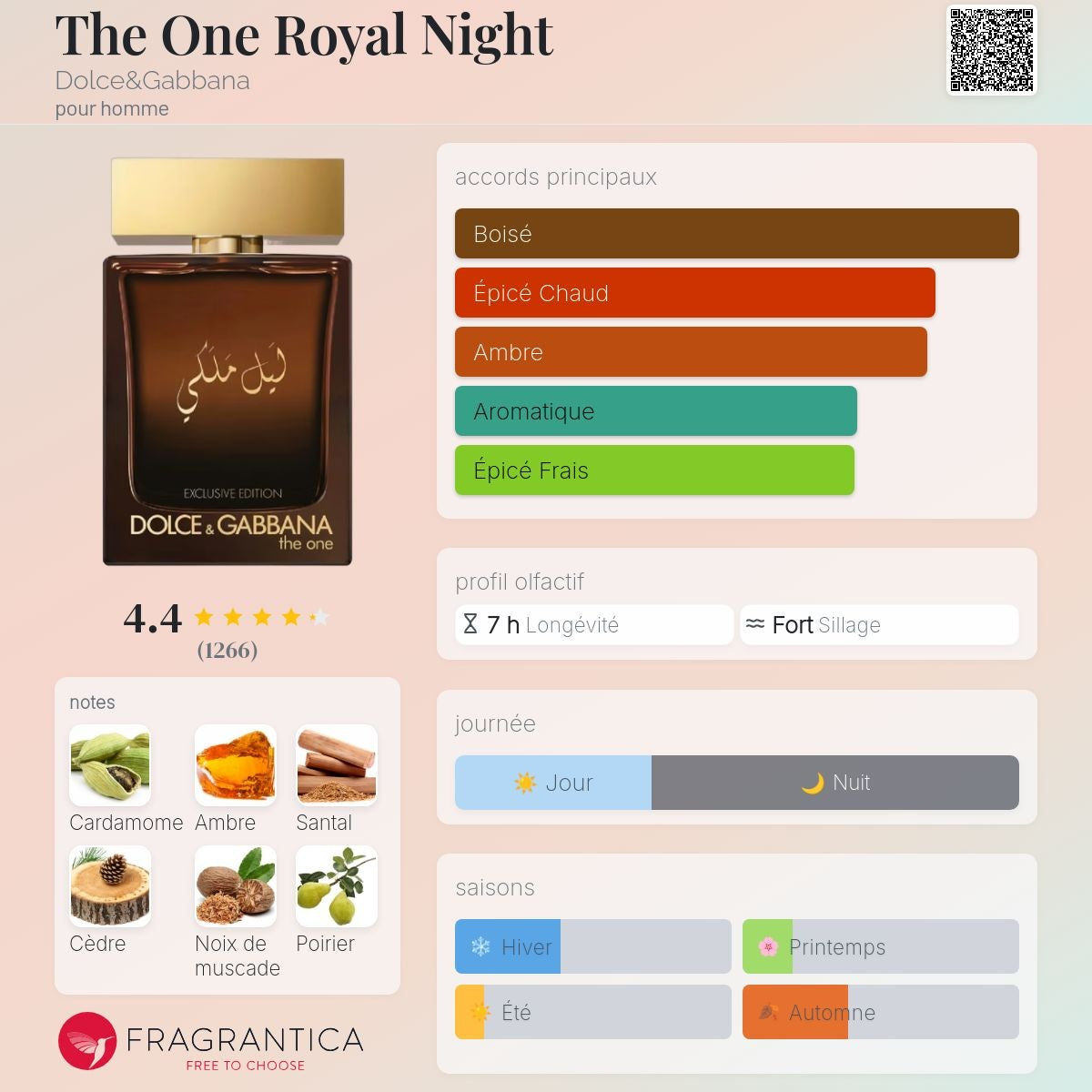 Dolce & Gabbana the One Royal Night Edp 100ml / 150ml ليل ملكي
