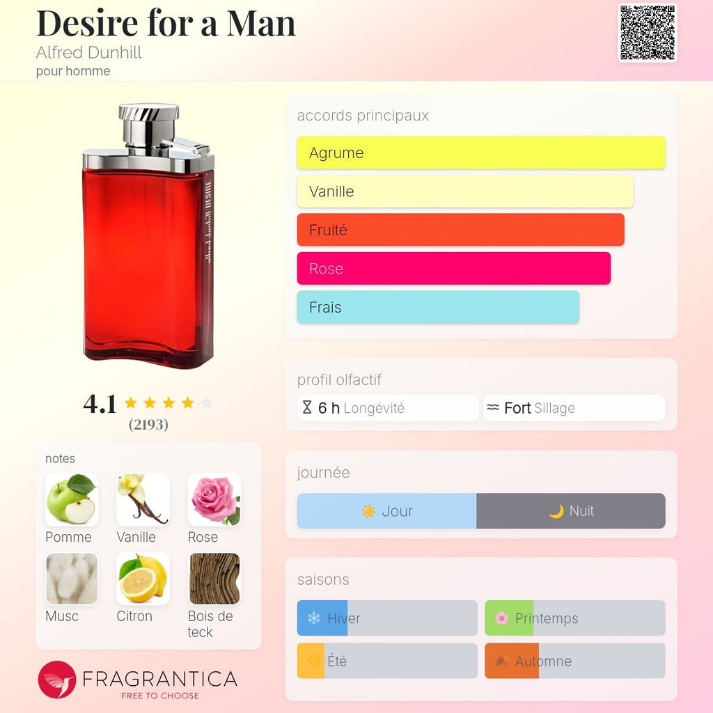 Dunhill Désire Red Edt 100ml / 150ml