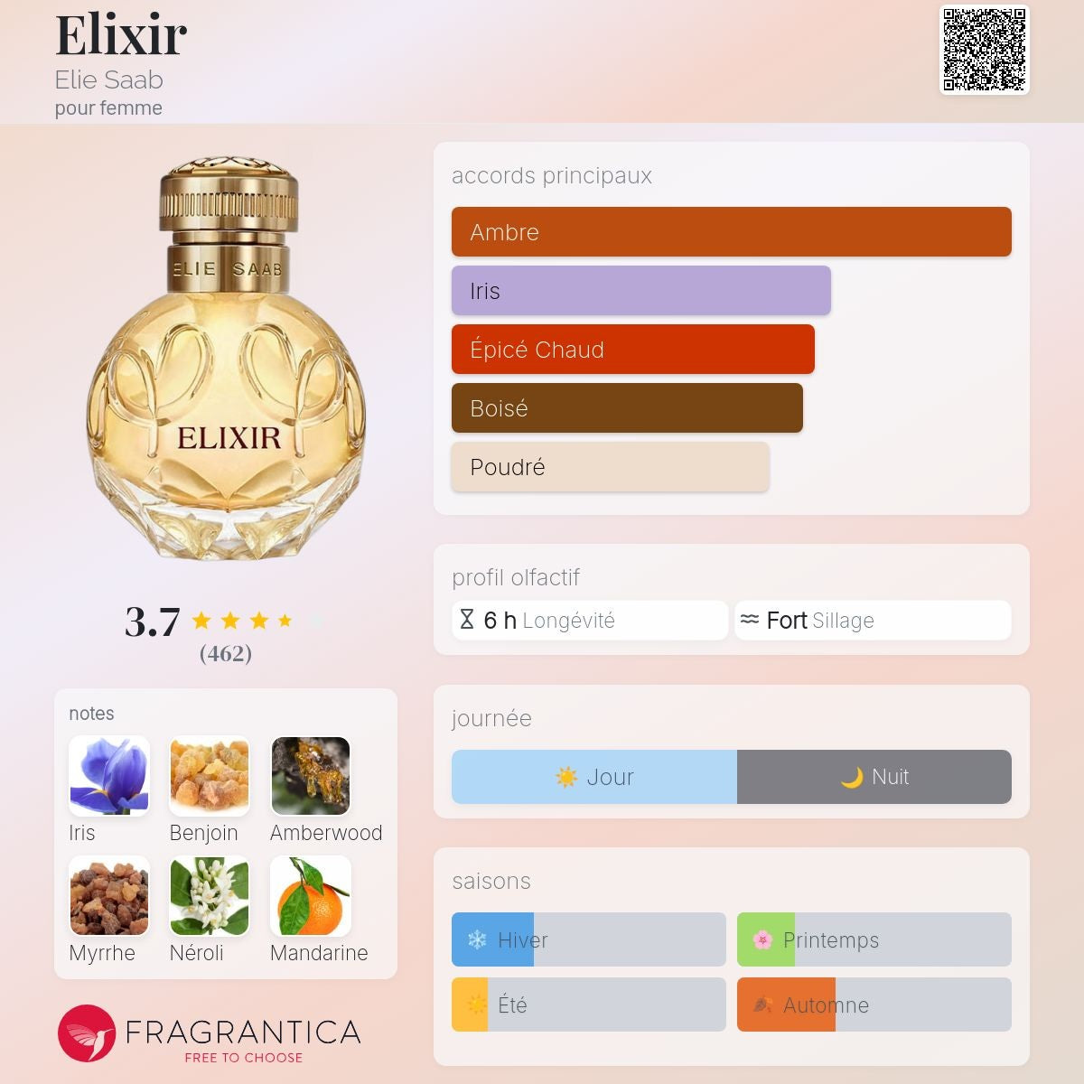 Elie Saab Elixir Edp 100ml