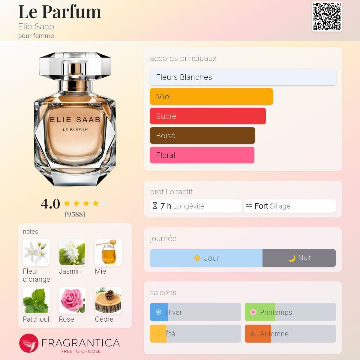 Elie Saab le Parfum