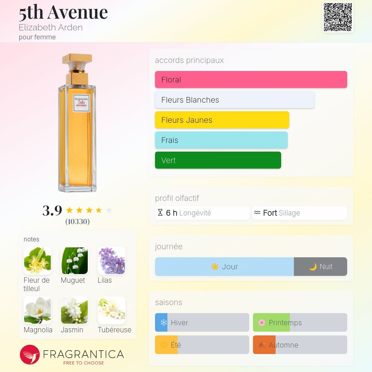Elizabeth Arden 5th Avenue