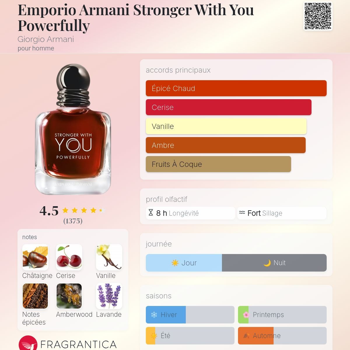 Emporio Armani Powerfully Edp 100ml