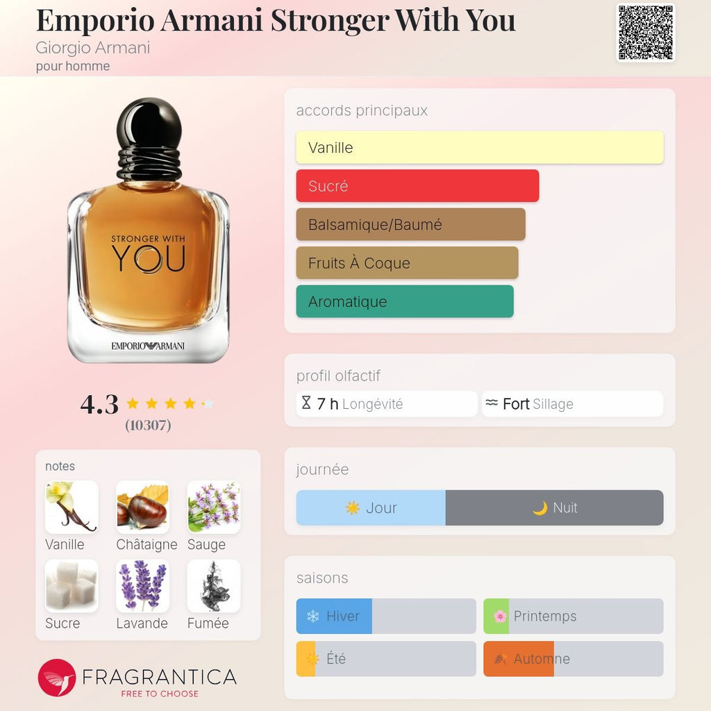 Emporio Armani Stronger with You Edt 100ml