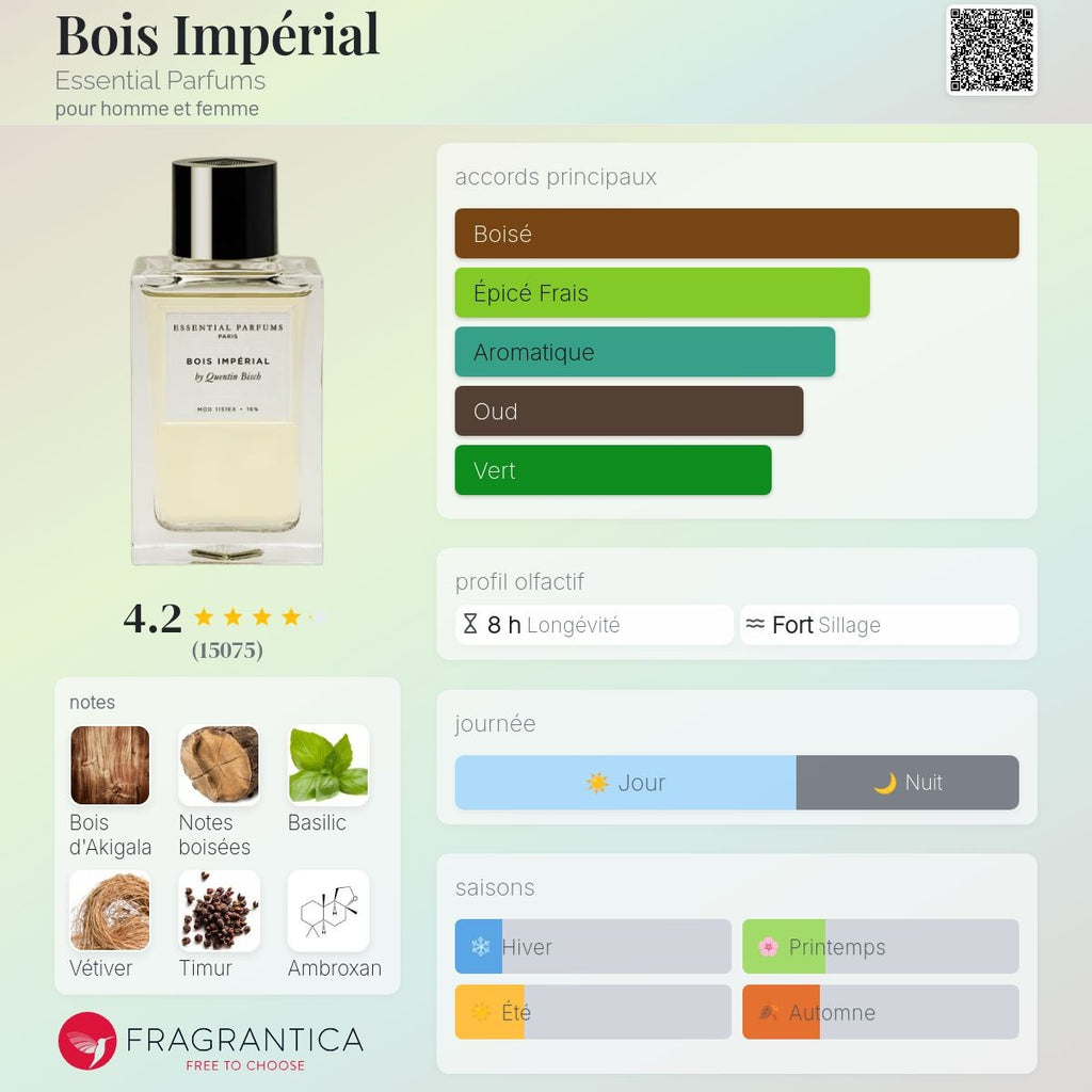Essential Parfums Bois Impérial