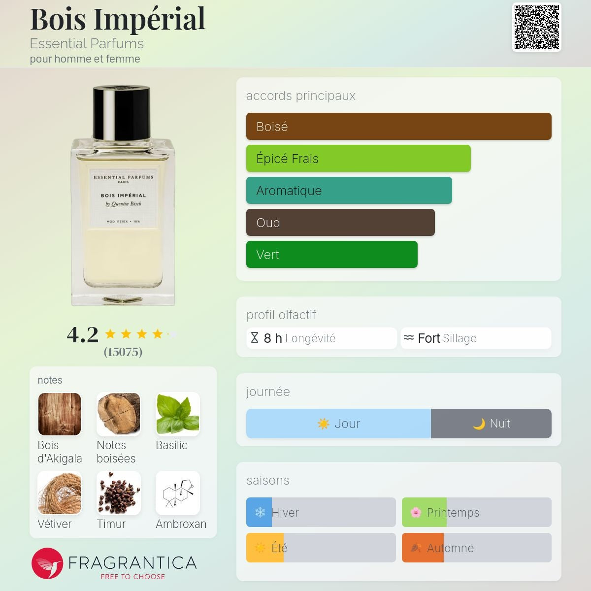 Essential Parfums Bois Impérial