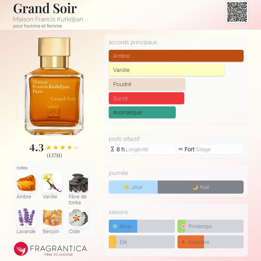 Francis Kurkdjian Grand Soir Edp 200ml