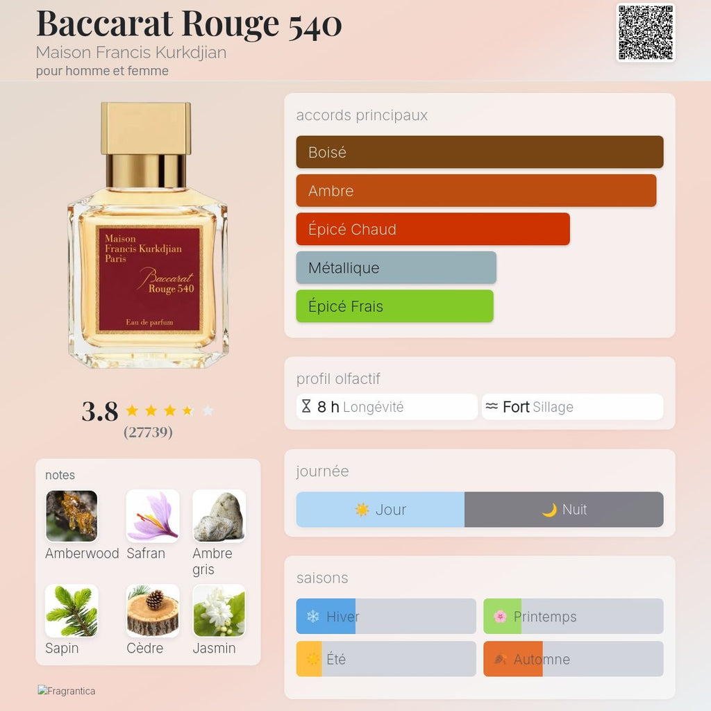 Francis Kurkdjian Baccarat Rouge 540 Edp 70ml / 200ml