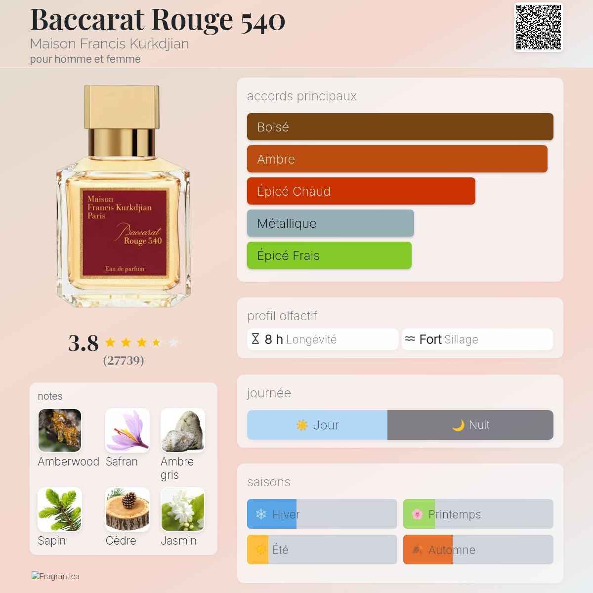 Francis Kurkdjian Baccarat Rouge 540 Edp 70ml / 200ml