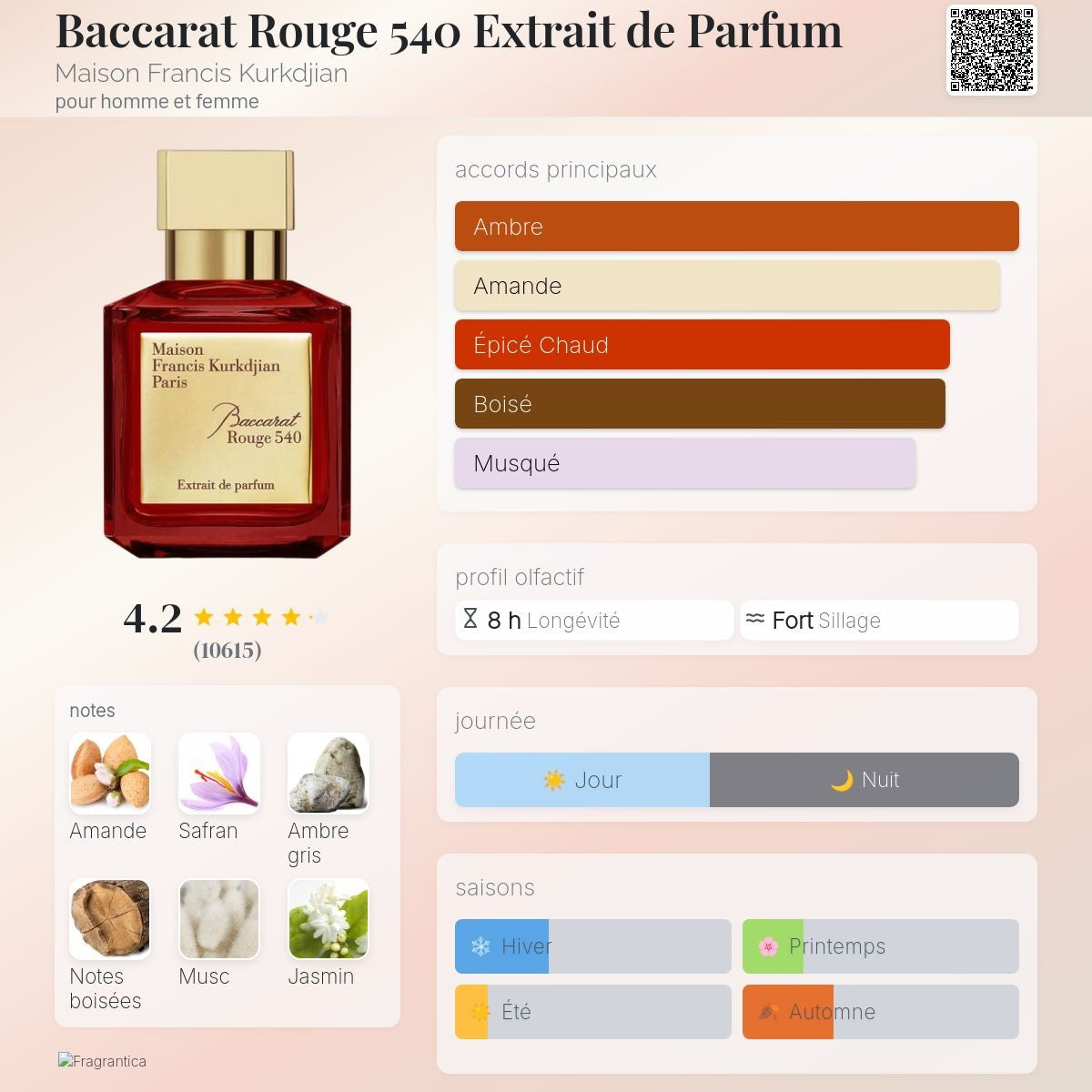 Francis Kurkdjian Baccarat Rouge 540 Exp 70ml / 200ml