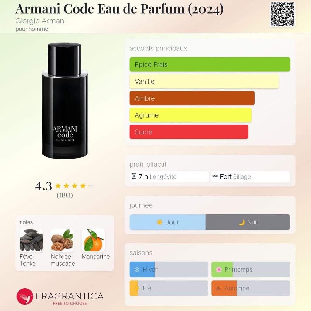 Giorgio Armani Code