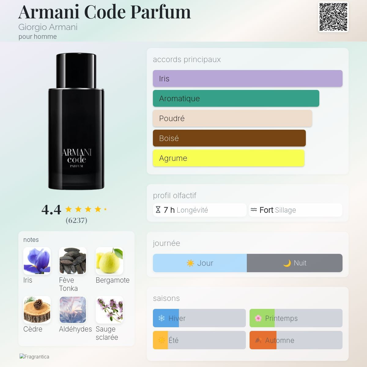 Giorgio Armani Code le Parfum