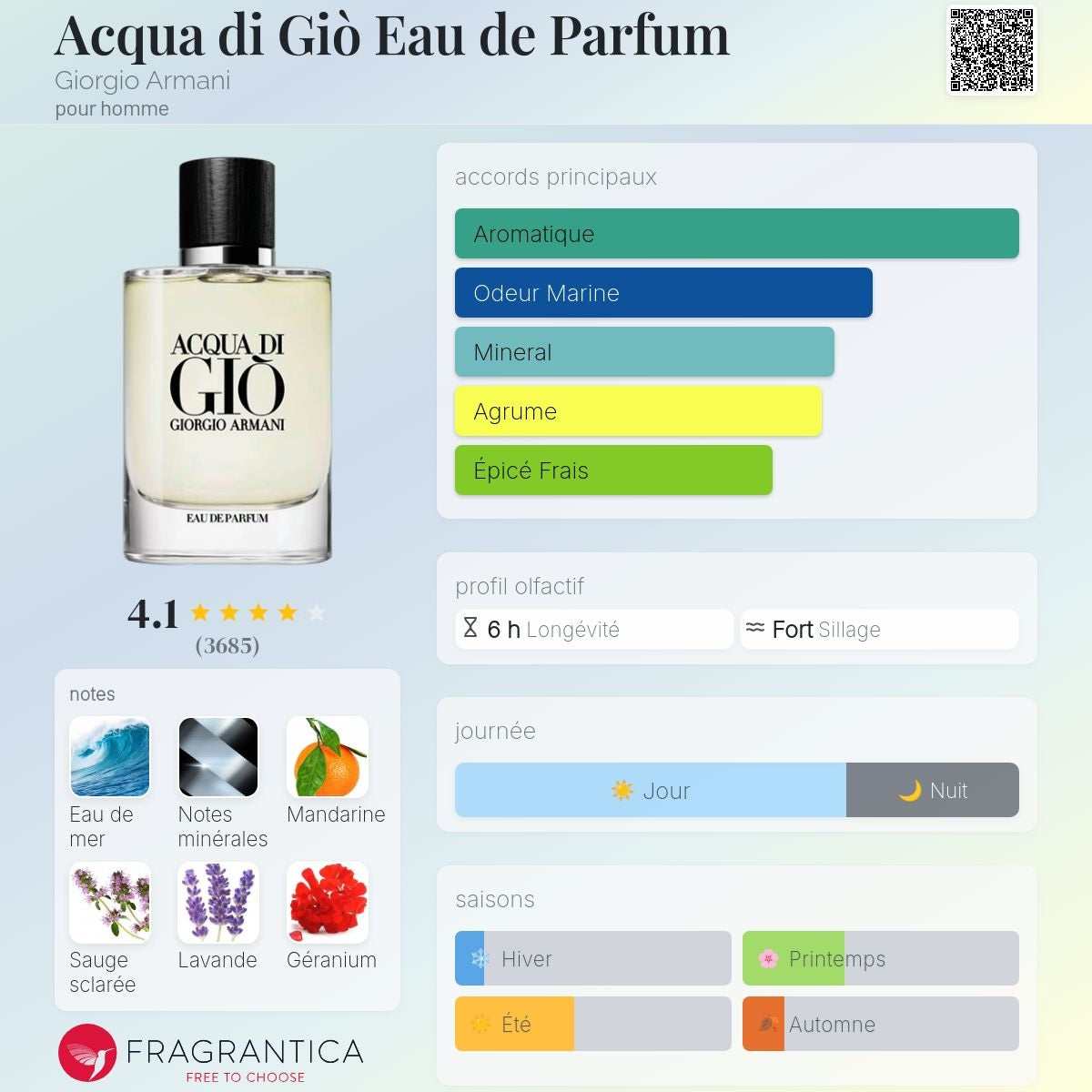 Giorgio Armani Acqua Di Gio Edp 75ml / 100ml / 125ml / 200ml
