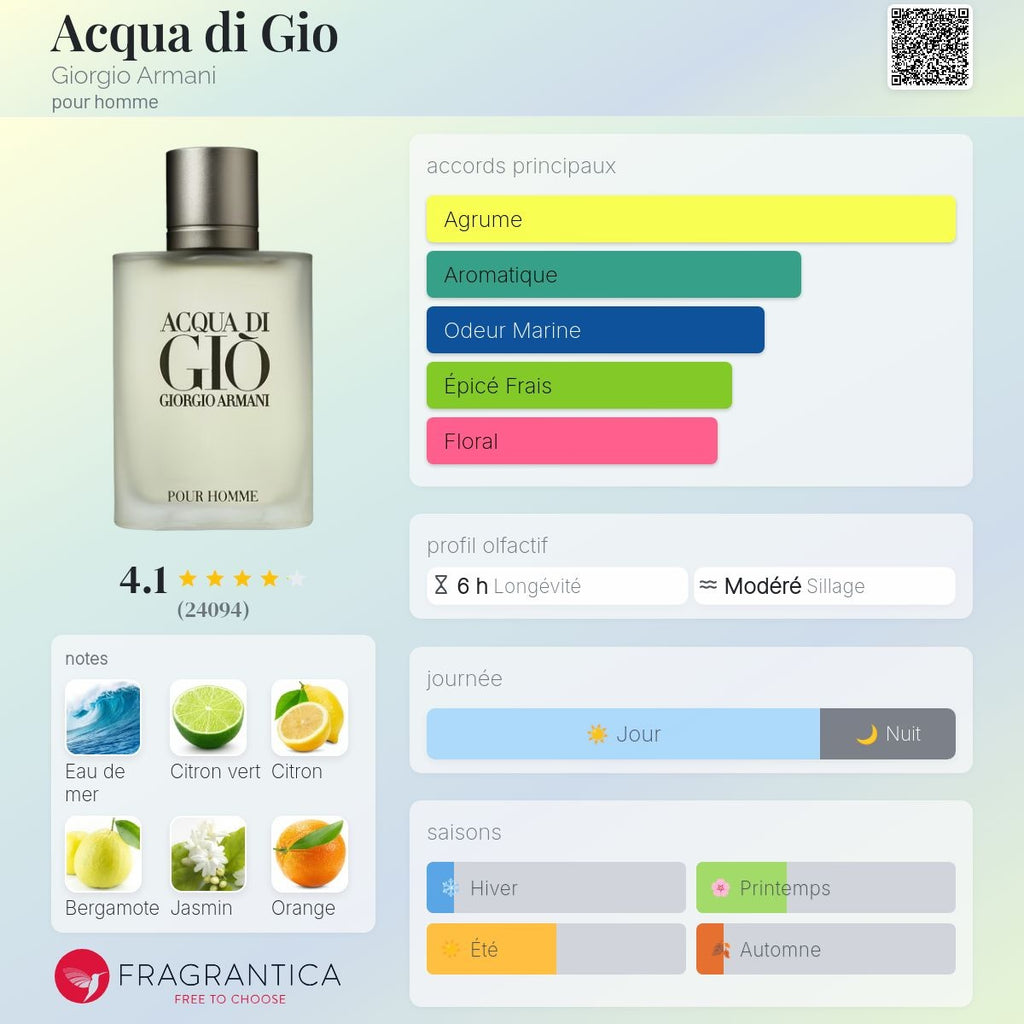 Giorgio Armani Acqua Di Gio Edt 100ml / 200ml