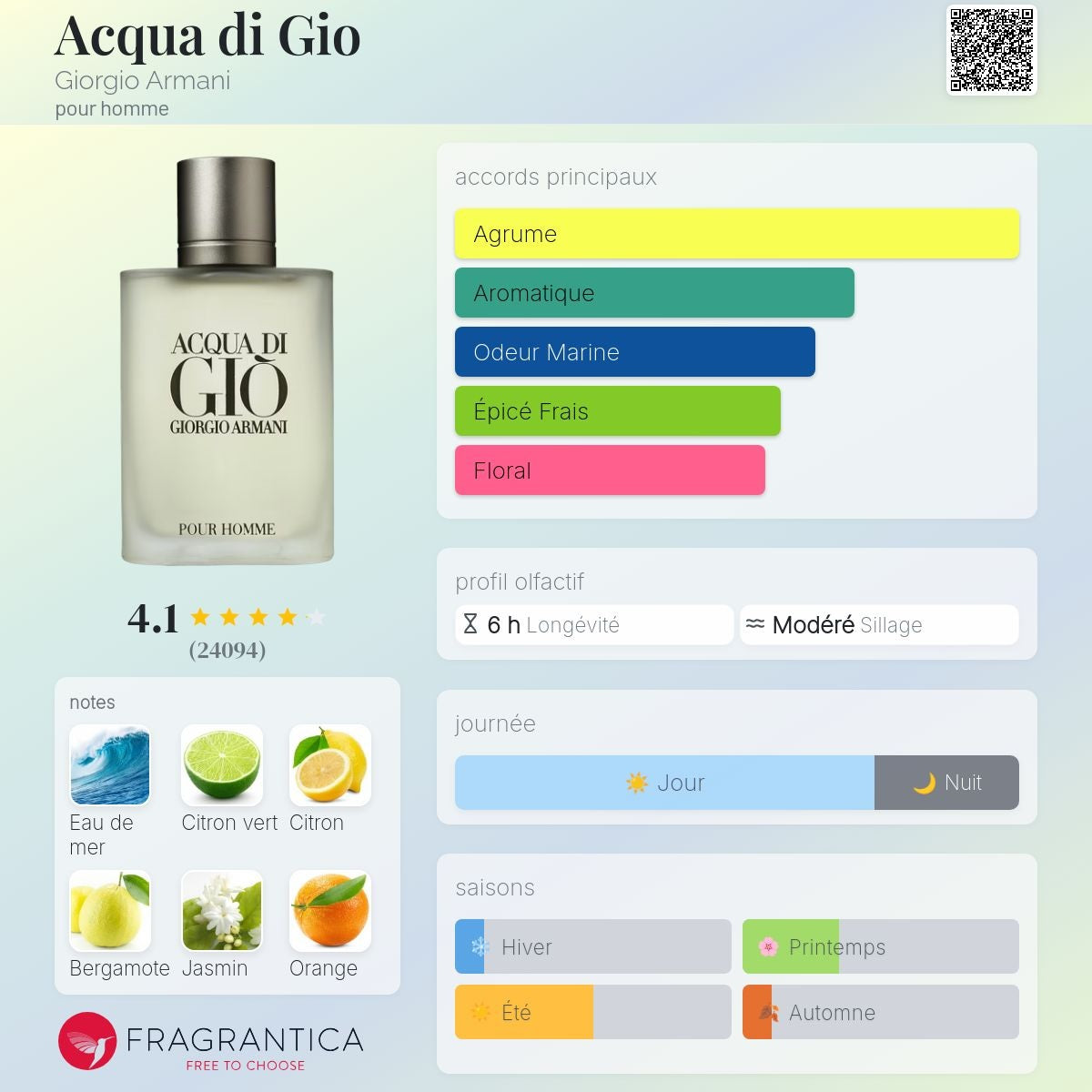 Giorgio Armani Acqua Di Gio Edt 100ml / 200ml