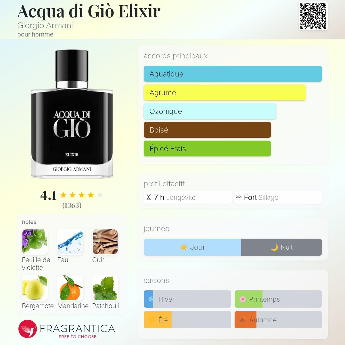 Giorgio Armani Acqua Di Gio Elixir 50ml