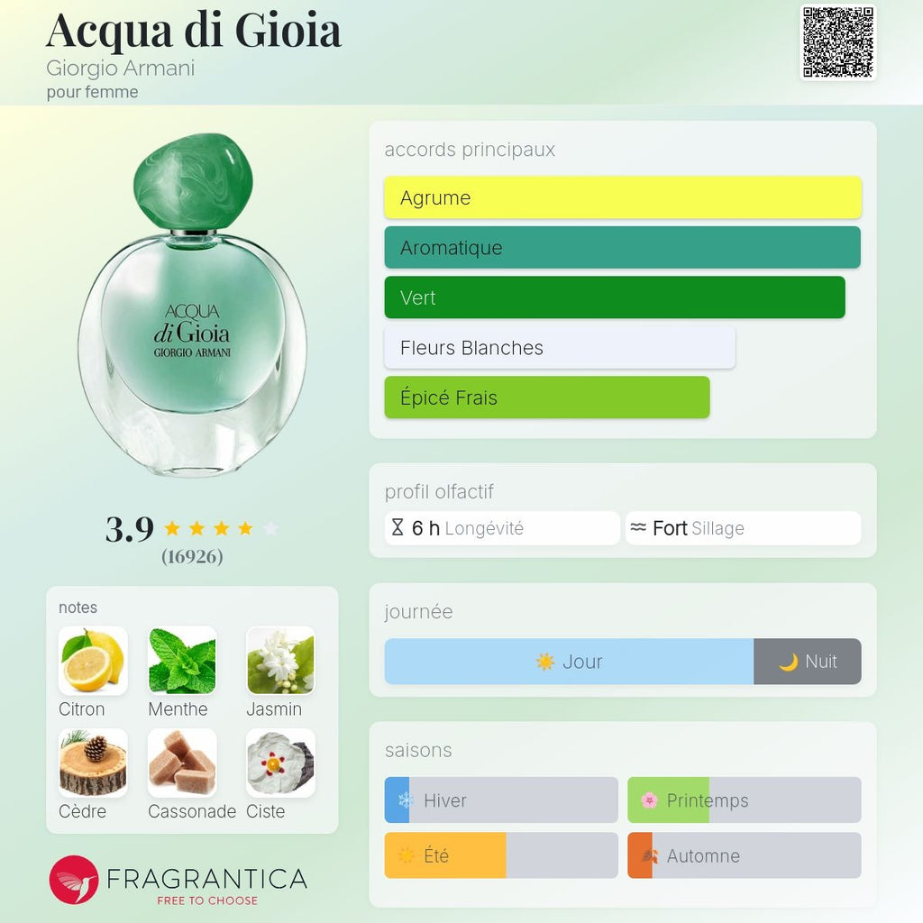 Giorgio Armani Acqua Di Gioia Edp 100ml