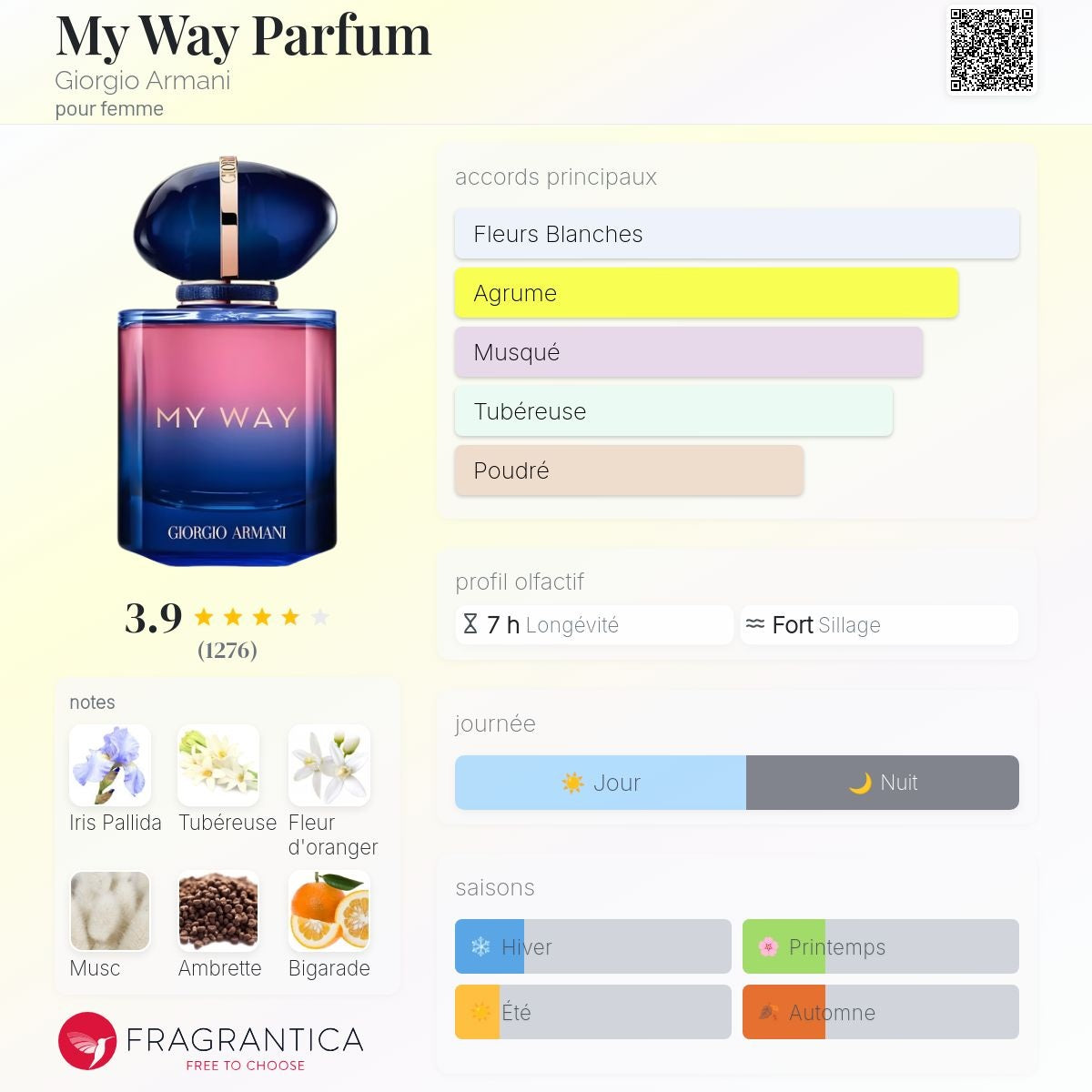 Giorgio Armani My Way le Parfum 30ml / 90ml