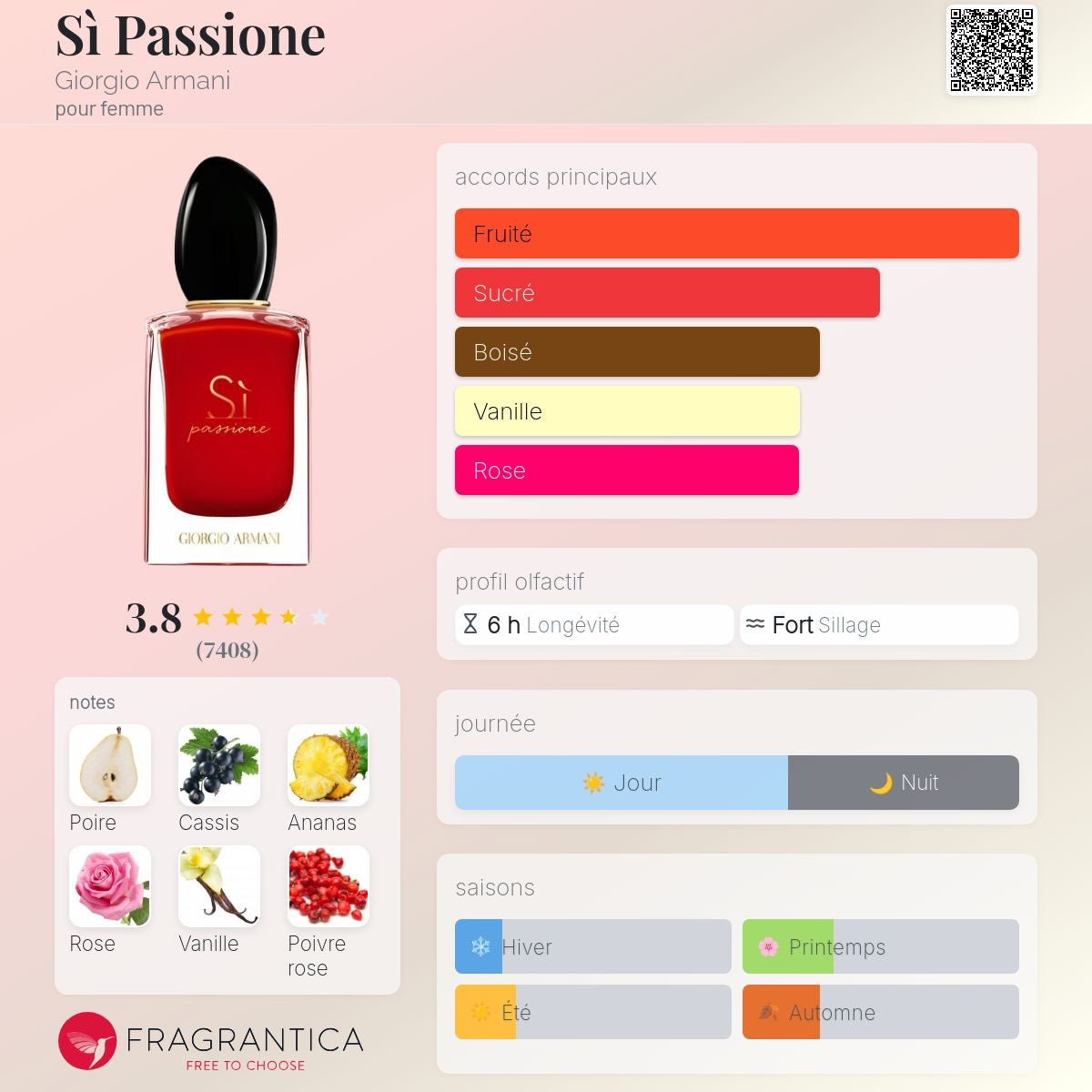 Giorgio Armani Si Passione