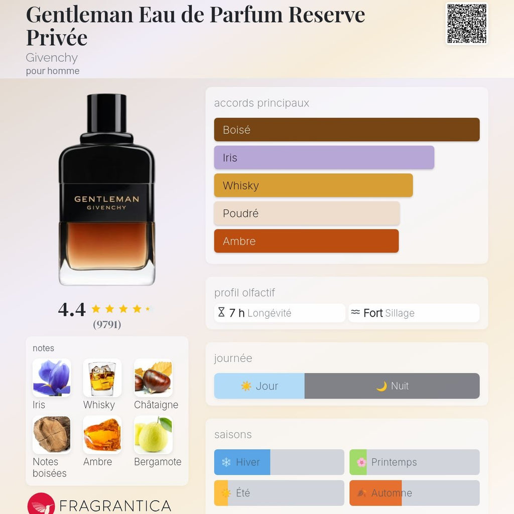 Givenchy Gentleman Réserve Privée