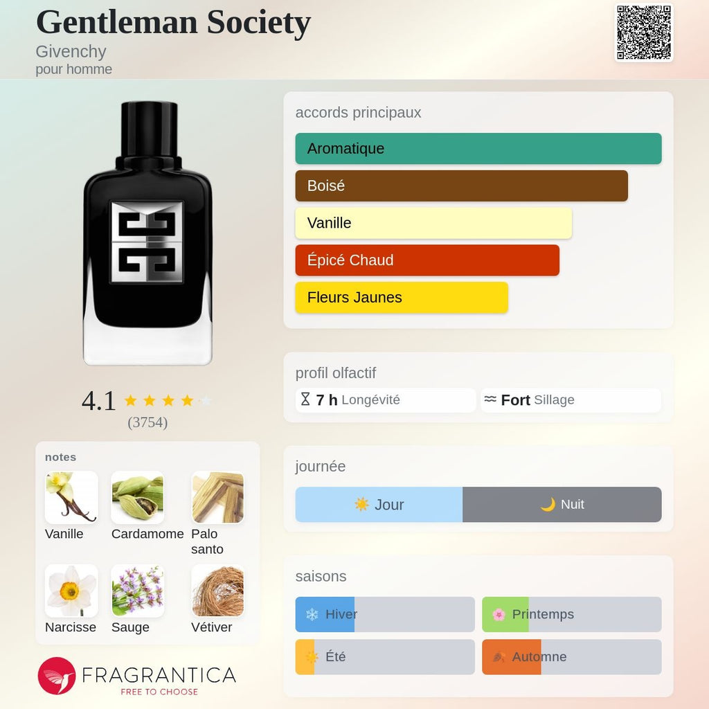Givenchy Gentleman Society