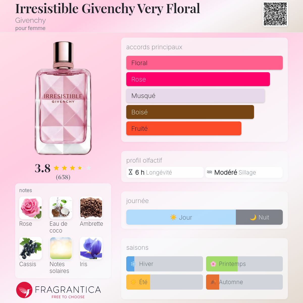 Givenchy Irresistible Very Floral Edp 80ml