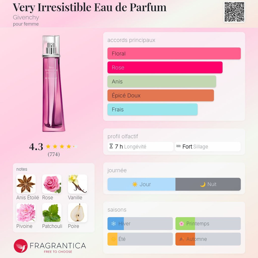 Givenchy Very Irrésistible Edp 75ml