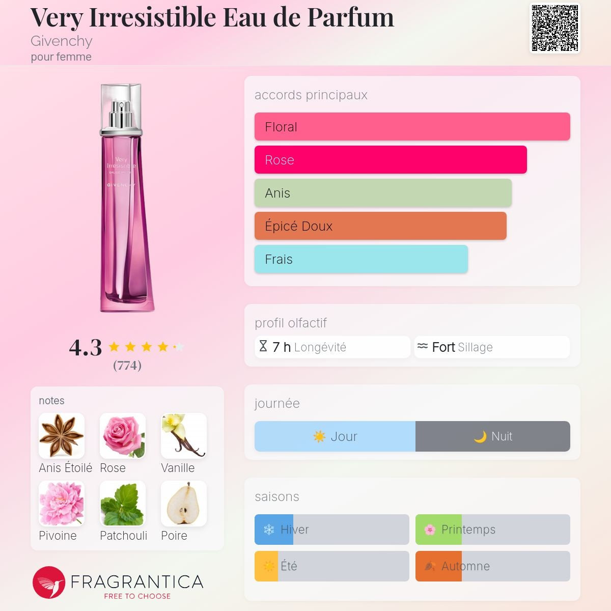 Givenchy Very Irrésistible Edp 75ml
