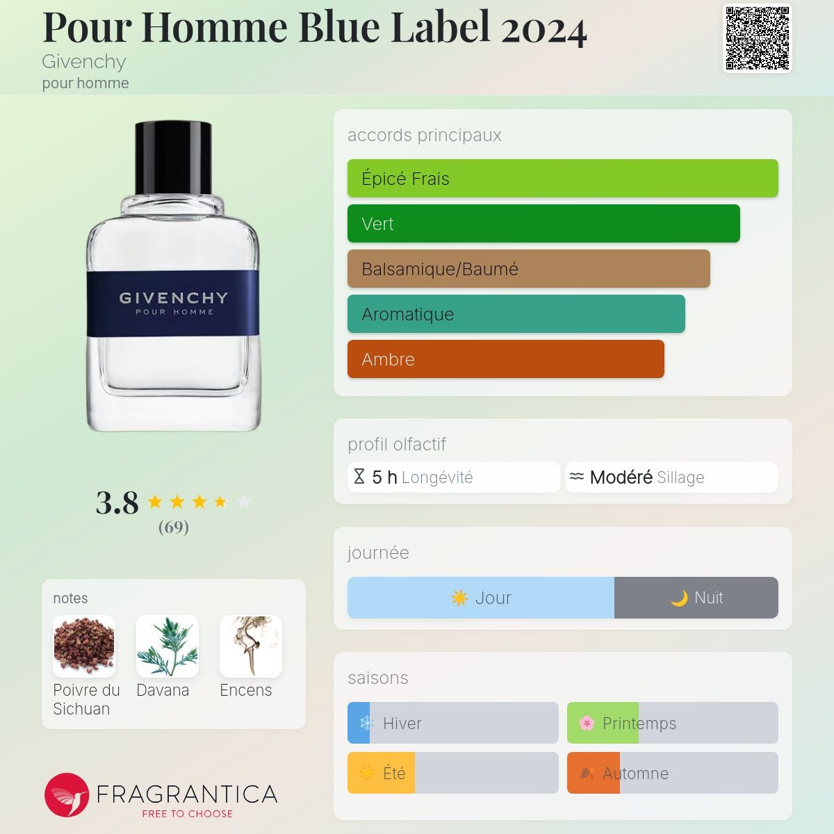 Givenchy Blue Label Edt 100ml (2024)