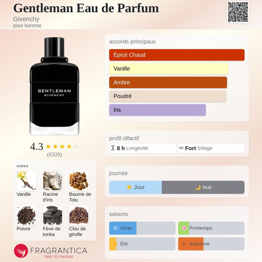 Givenchy Gentleman Edp 50ml / 100ml