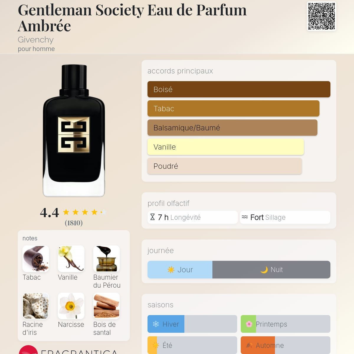 Givenchy Gentleman Society Ambrée Edp 60ml / 100ml