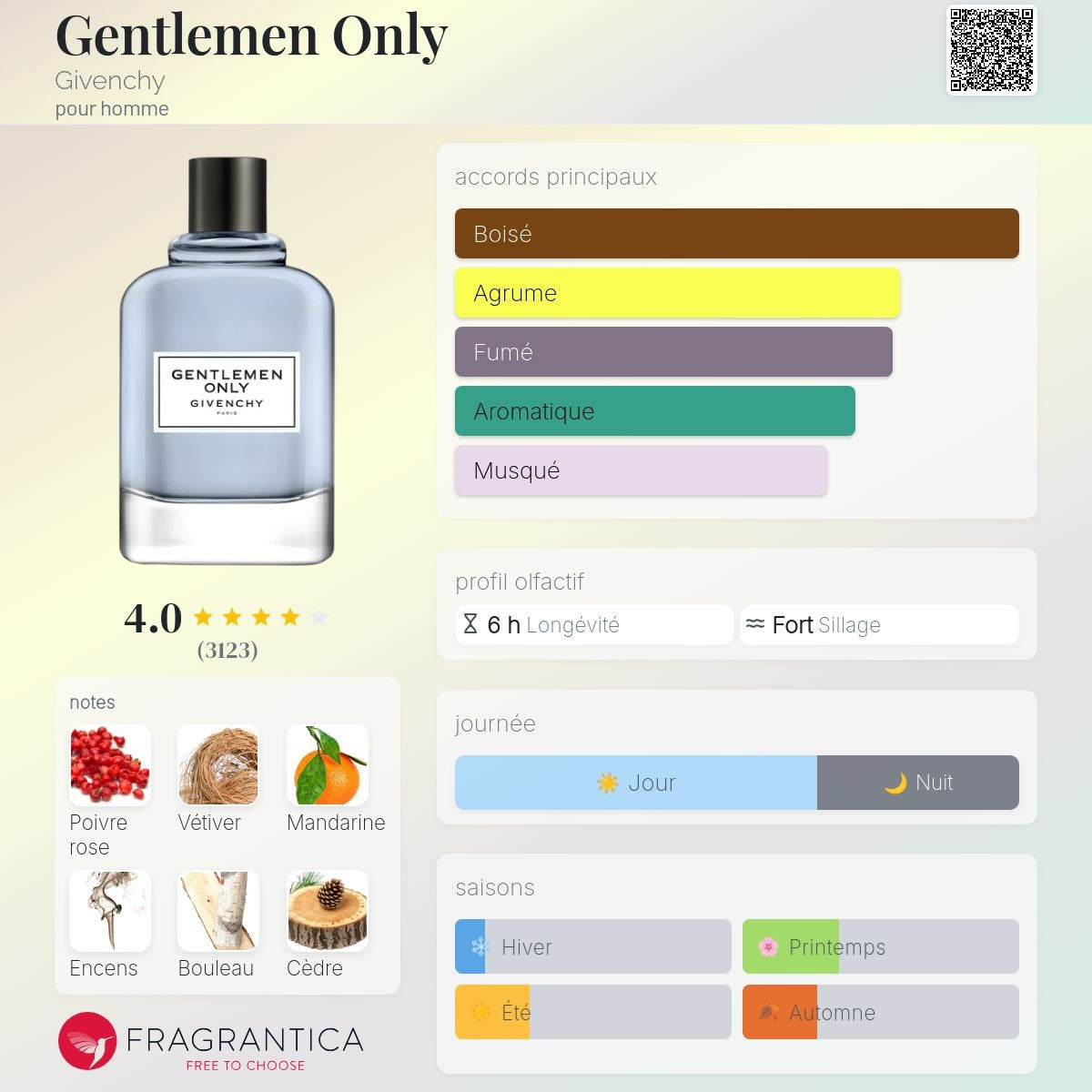 Givenchy Gentlemen Only Edt 100ml