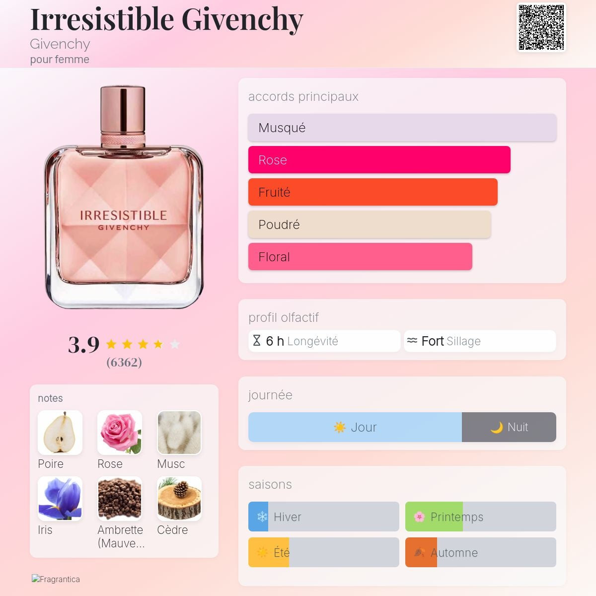 Givenchy Irresistible Edp 50ml / 80ml